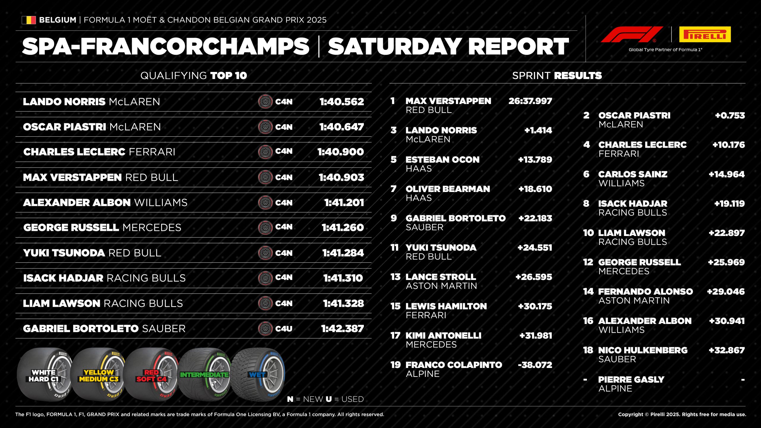 13 Be25 Quali En