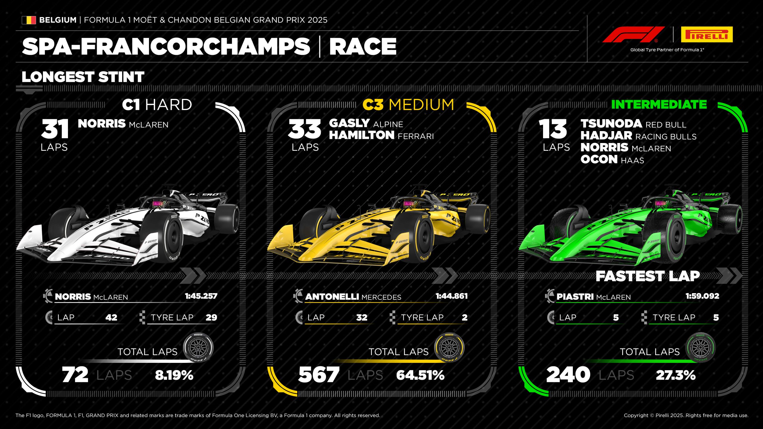 13 Be25 Race3 En