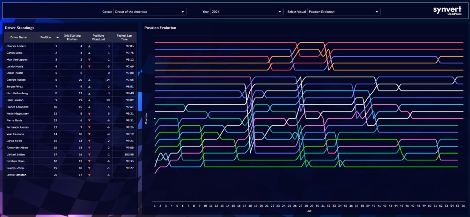 In the Driver’s Seat: How AI Is Steering Formula 1 Into The Future | F1 ...