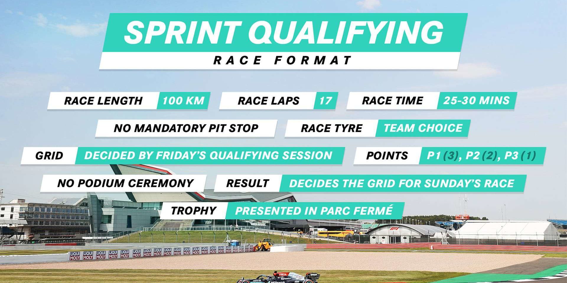 What Are F1 Sprint Qualifying Races F1 News