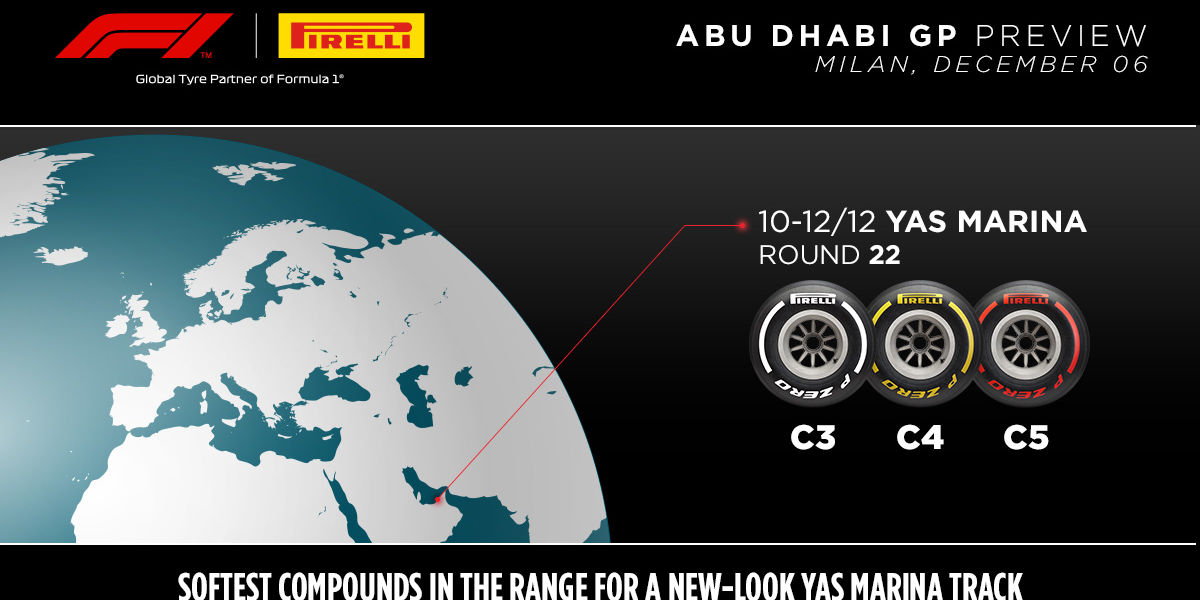 2021 Abu Dhabi Grand Prix Tyre Compounds